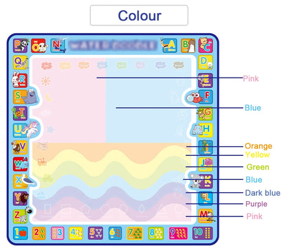 Coolplay-alfombrilla mágica para dibujar con agua, tapete para colorear con bolígrafos mágicos, juguetes Montessori, tablero de pintura, juguetes educativos para niños